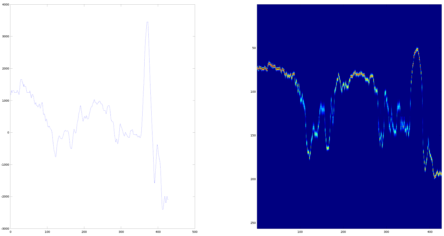 Generation Generation